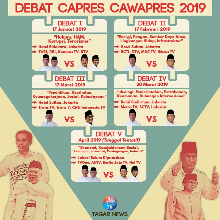 Jadwal Debat Capres