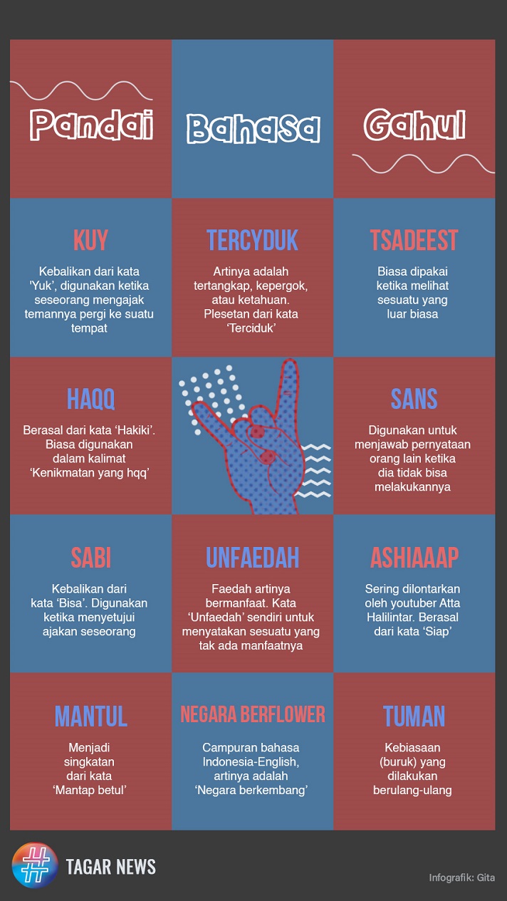 Selain Tuman, Ini 10 Bahasa Gaul Populer 2019 | Tagar