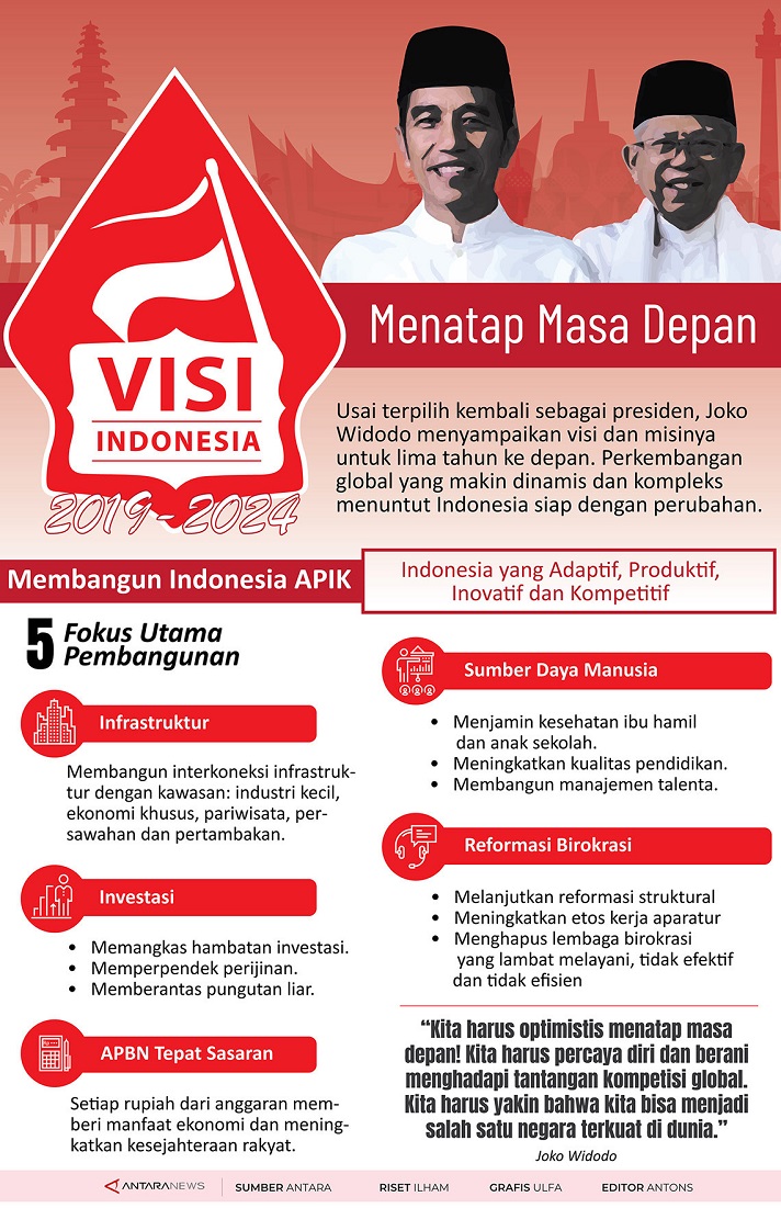 Visi Indonesia