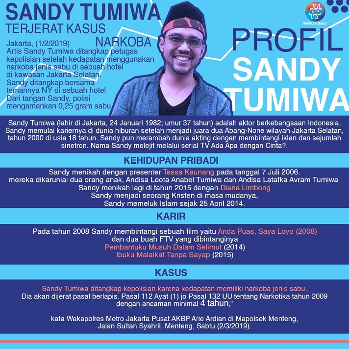 Sandy Tumiwa