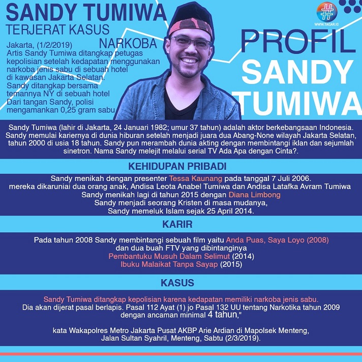 Sandy Tumiwa