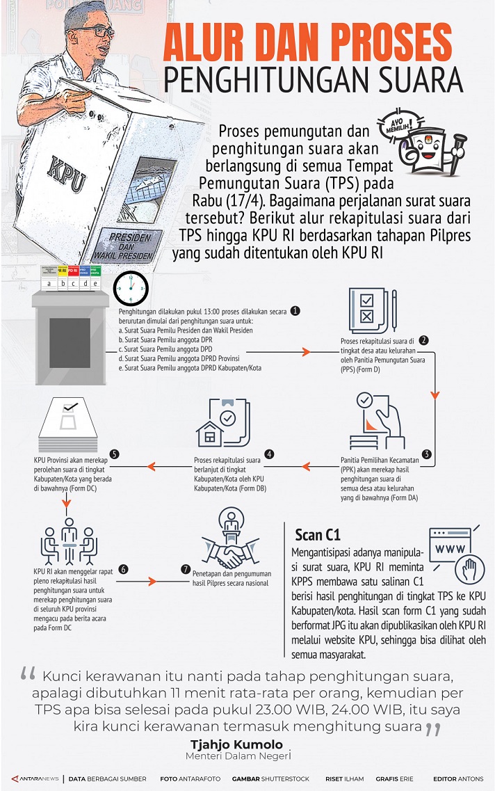 Surat Suara