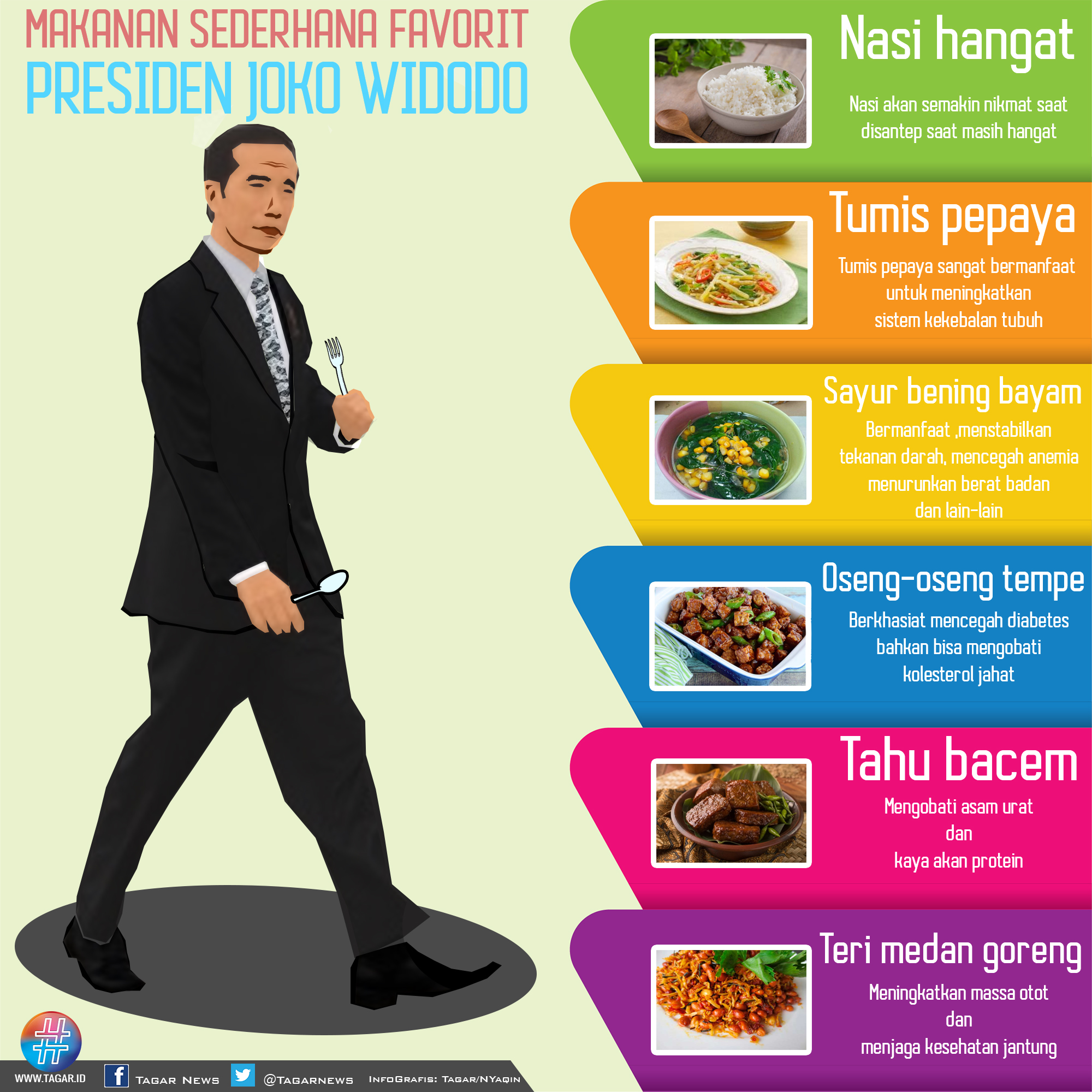 Makanan Favorit Jokowi