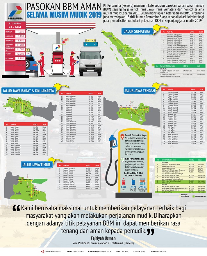 BBM Lebaran