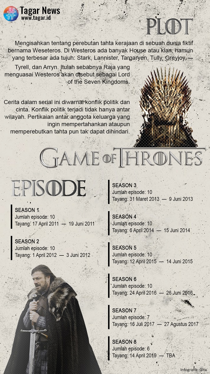 Infografis: Plot Game of Thrones  Tagar