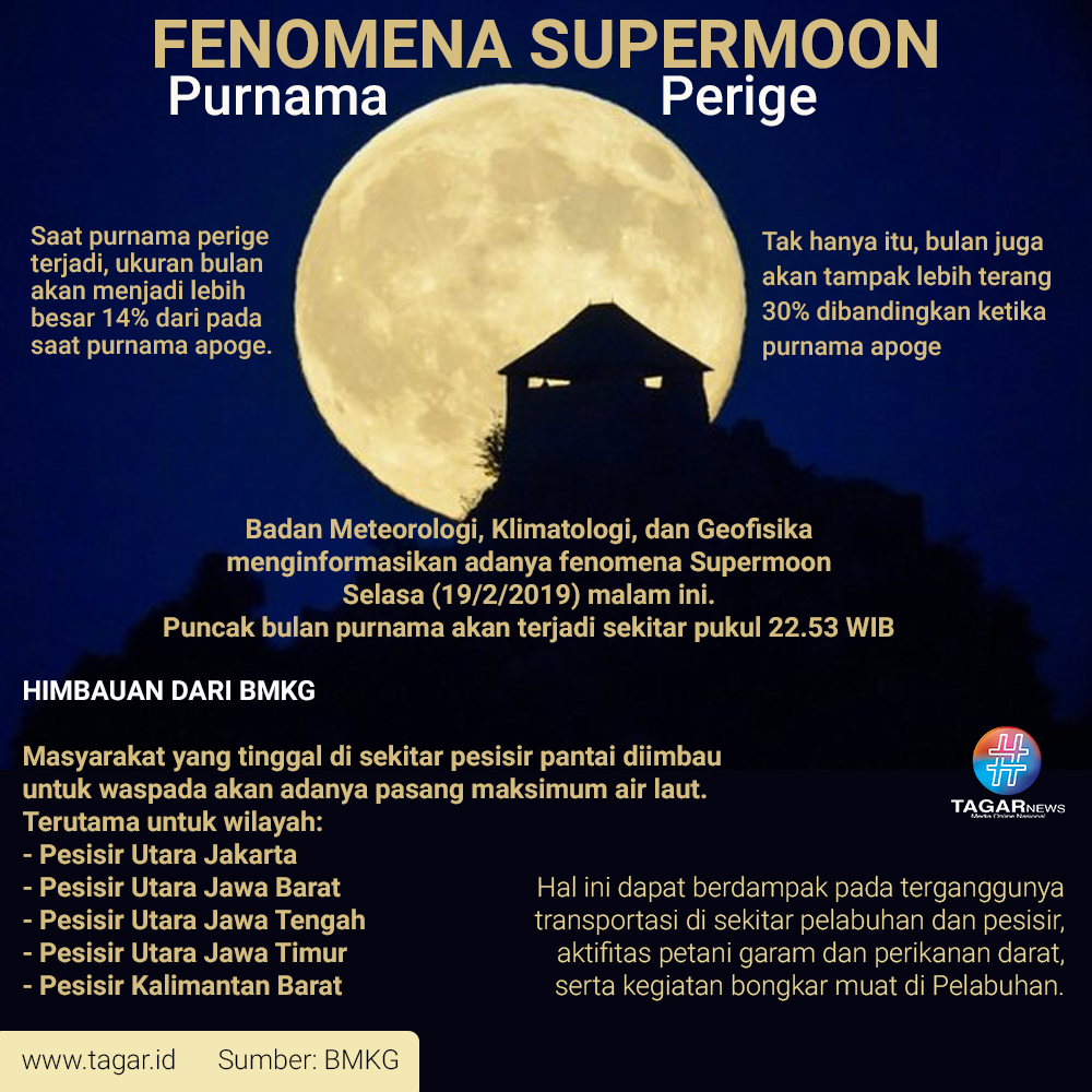 Supermoon