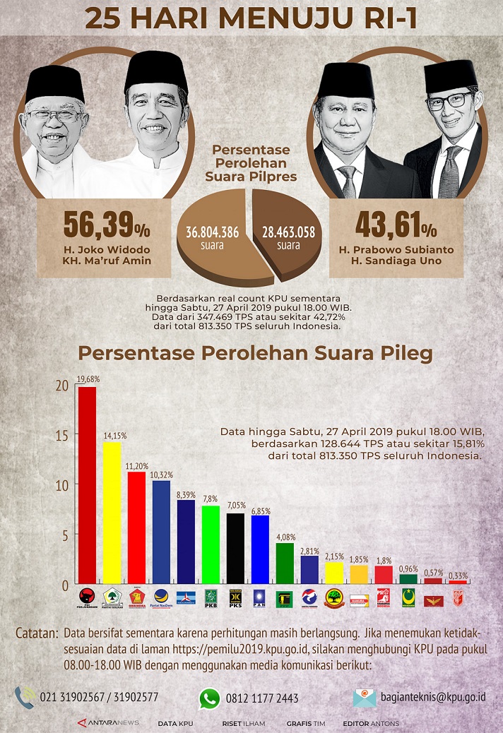 Real Count KPU