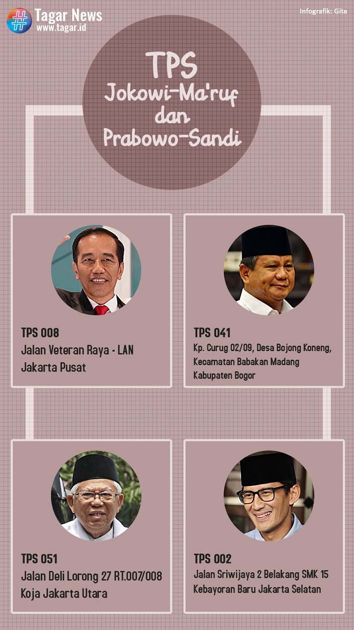 TPS Capres-Cawapres