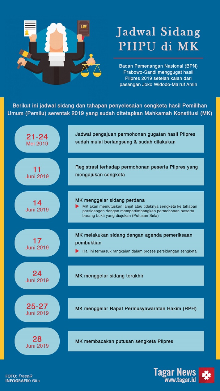 Jadwal Sidang MK