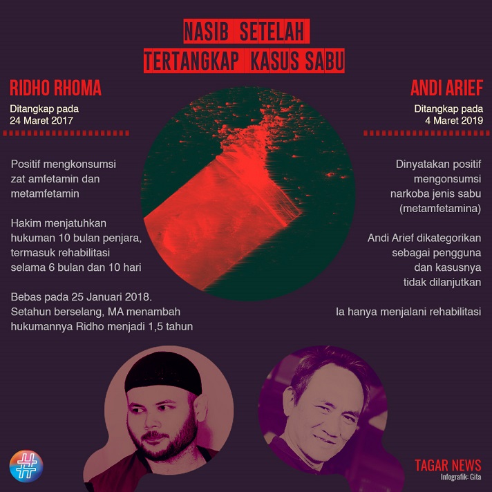 Ridho Rhoma - Andi Arief