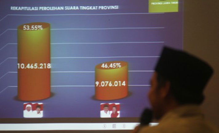 Hasil Penghitungan Suara Pilgub Jatim