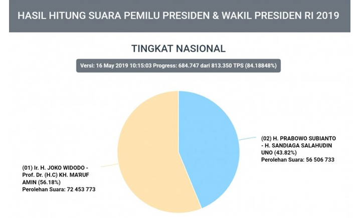 Real Count KPU