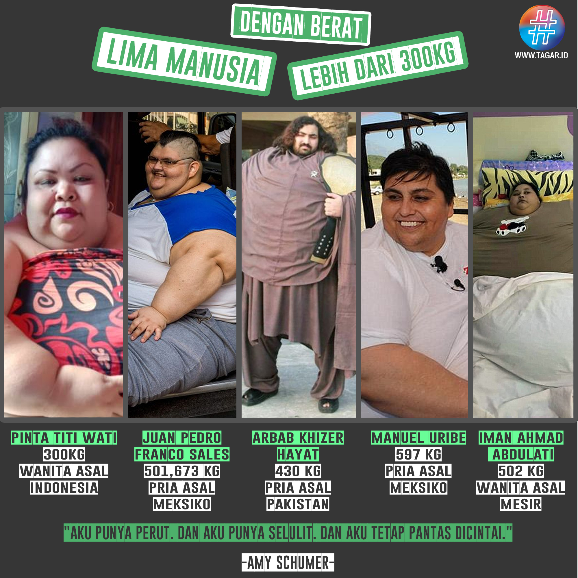 Lima Manusia Diatas 300 Kg