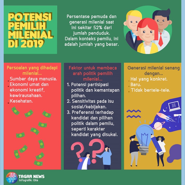 Pemilih Milenial