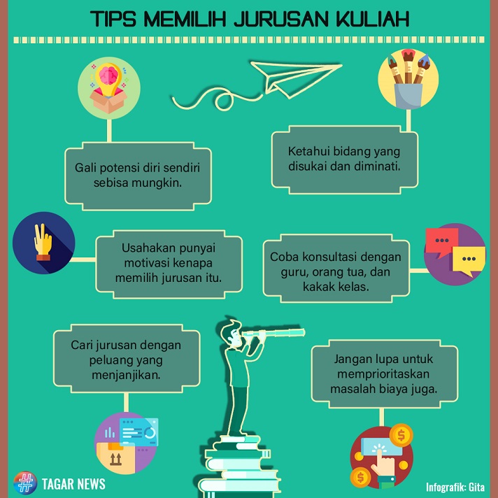 Agar Tak Buang Waktu Tenaga dan Pikiran Ini Tips Memilih 