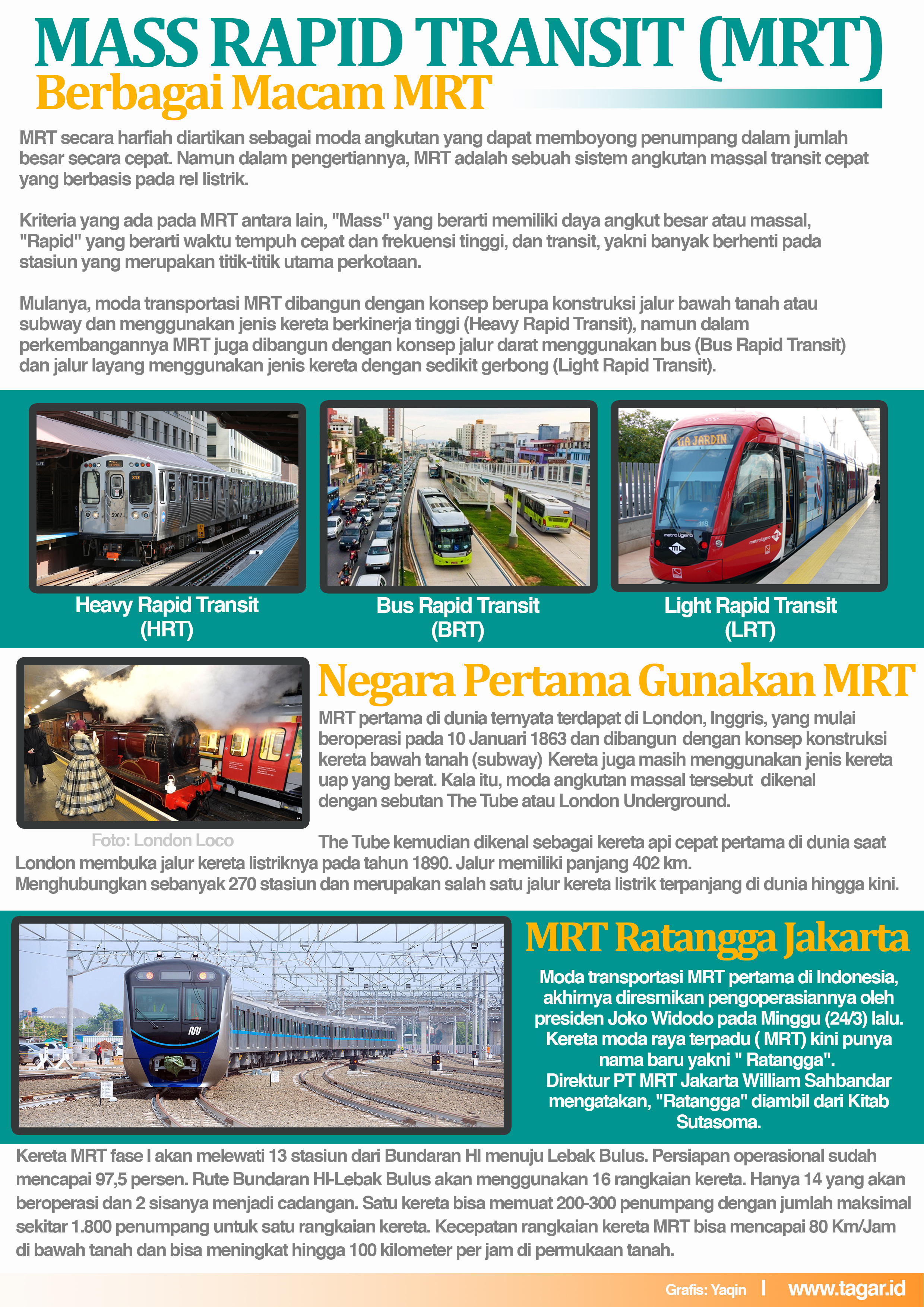 MRT pertama di dunia.