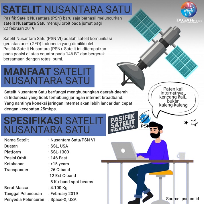 Satelit Nusantara Satu