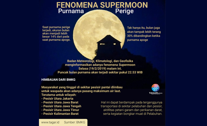 Supermoon