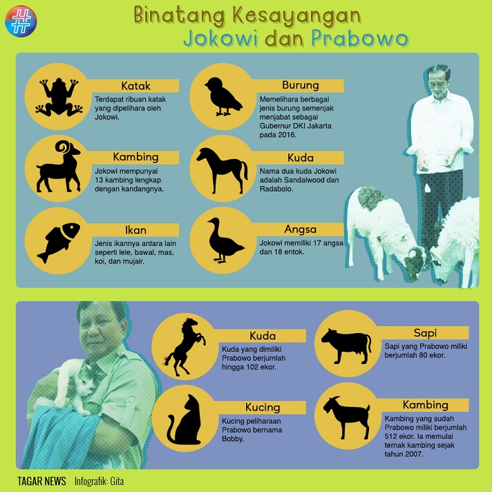 Jokowi-Prabowo