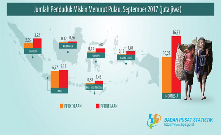Peta Kemiskinan di Indonesia