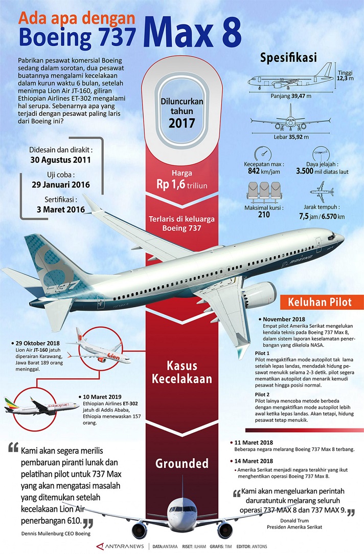 Boeing 737 Max 8