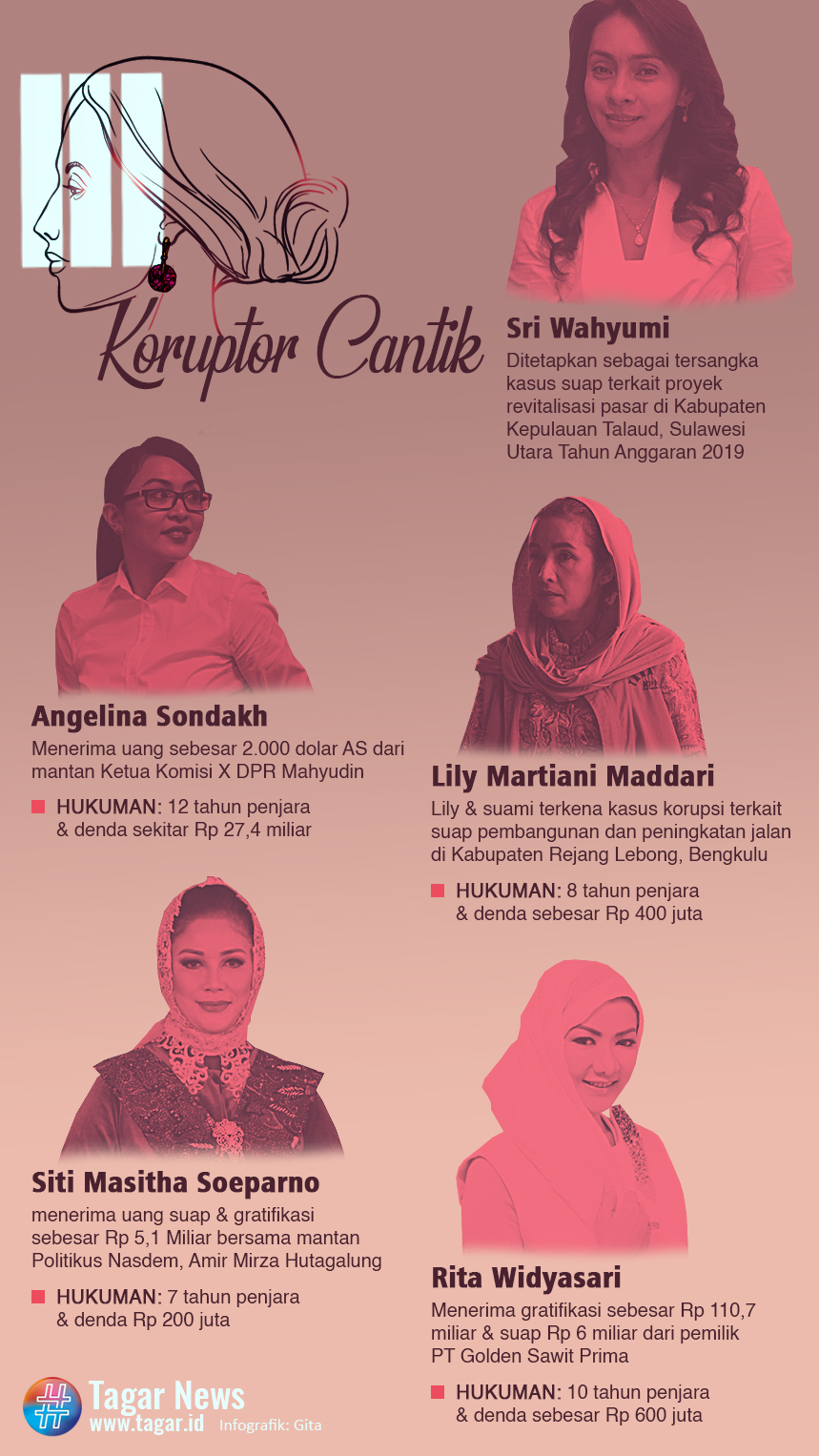 5 Wanita Cantik Terjerat Korupsi.