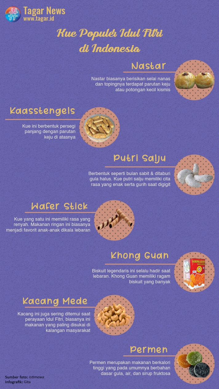 Kue Lebaran