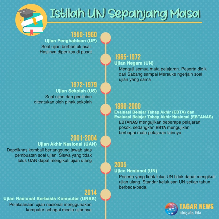 Ujian Nasional