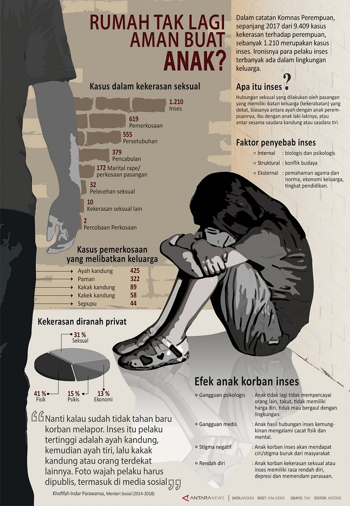 Kejahatan Keluarga pada Anak