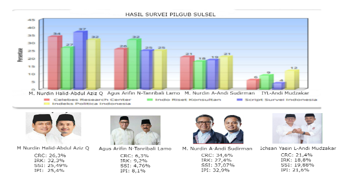 Ini Peta Kekuatan Politik di Enam Provinsi Pilkada 2018 