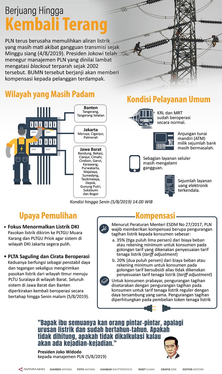 PLN