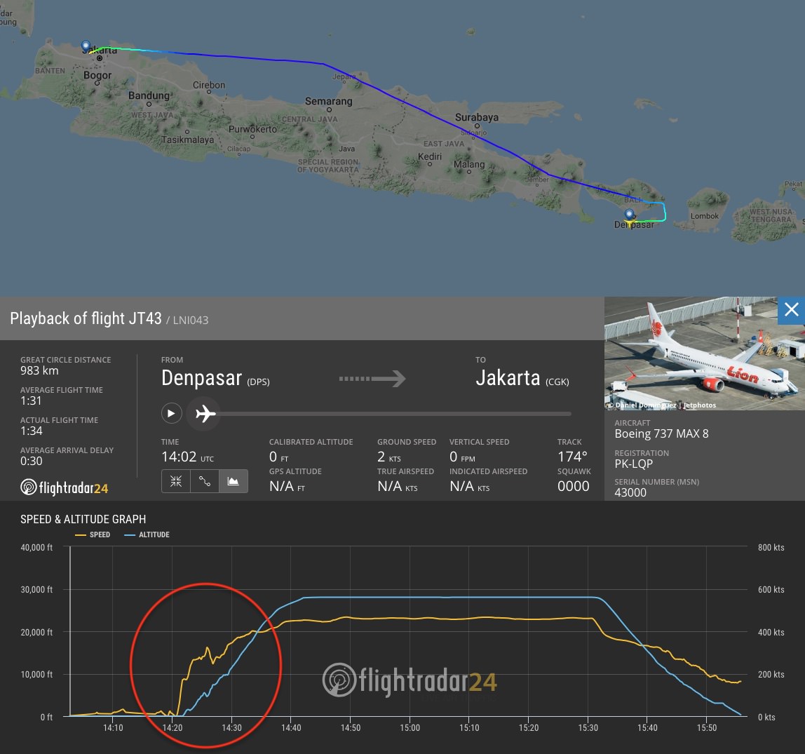 Flight Radar