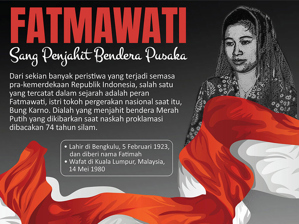 88+ Gambar Fatmawati Menjahit Bendera Merah Putih HD ...