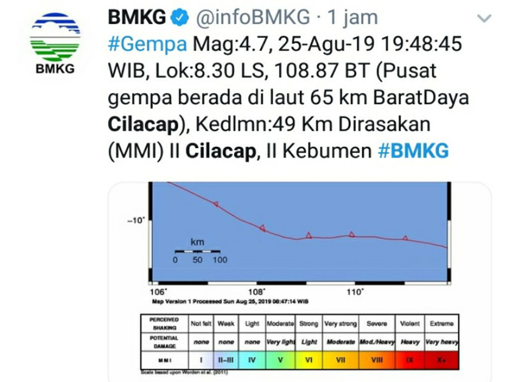 Gempa Cilacap