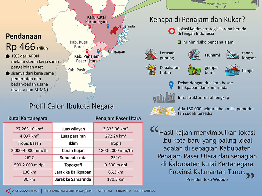 Ibu Kota Baru