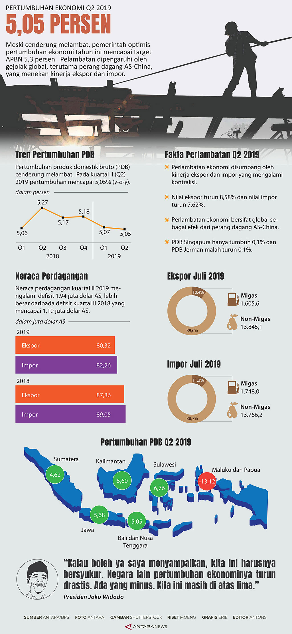 Ekonomi Jokowi