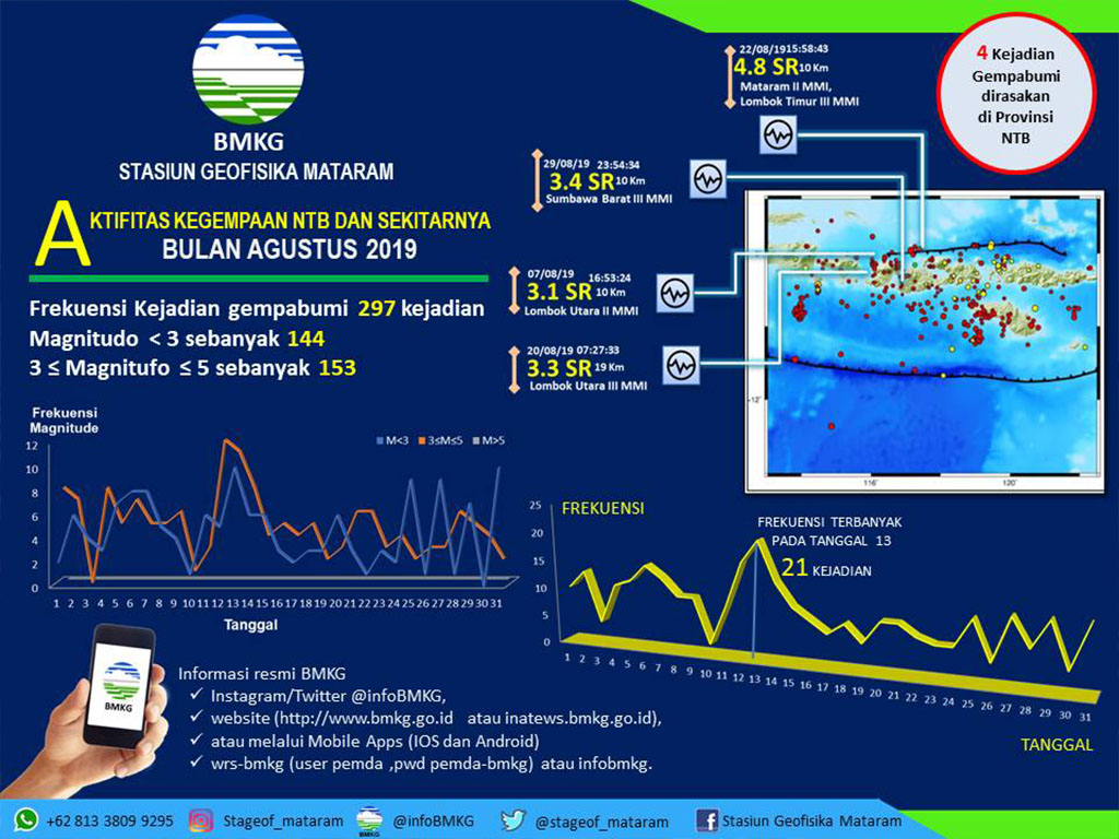 Gempa Bumi