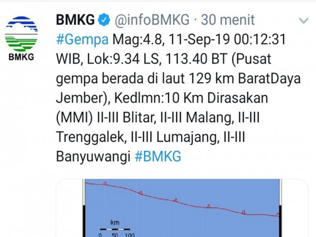 Gempa Bumi