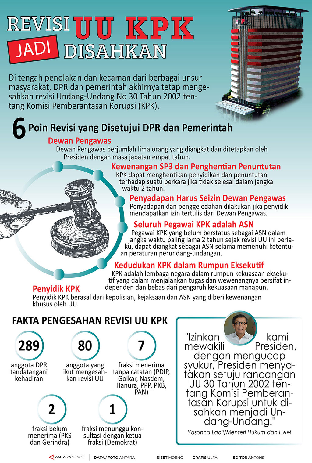 KPK