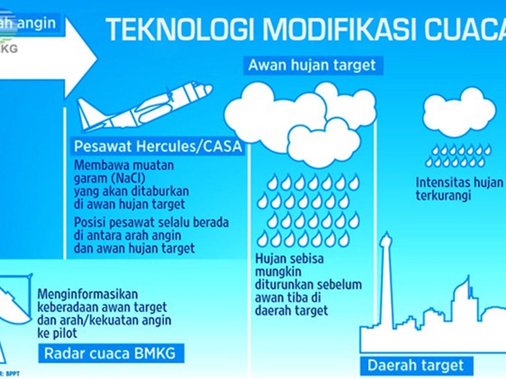 bmkg cuaca