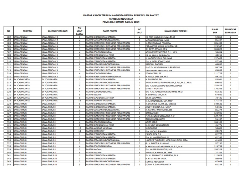 Anggota DPR 2019-2024