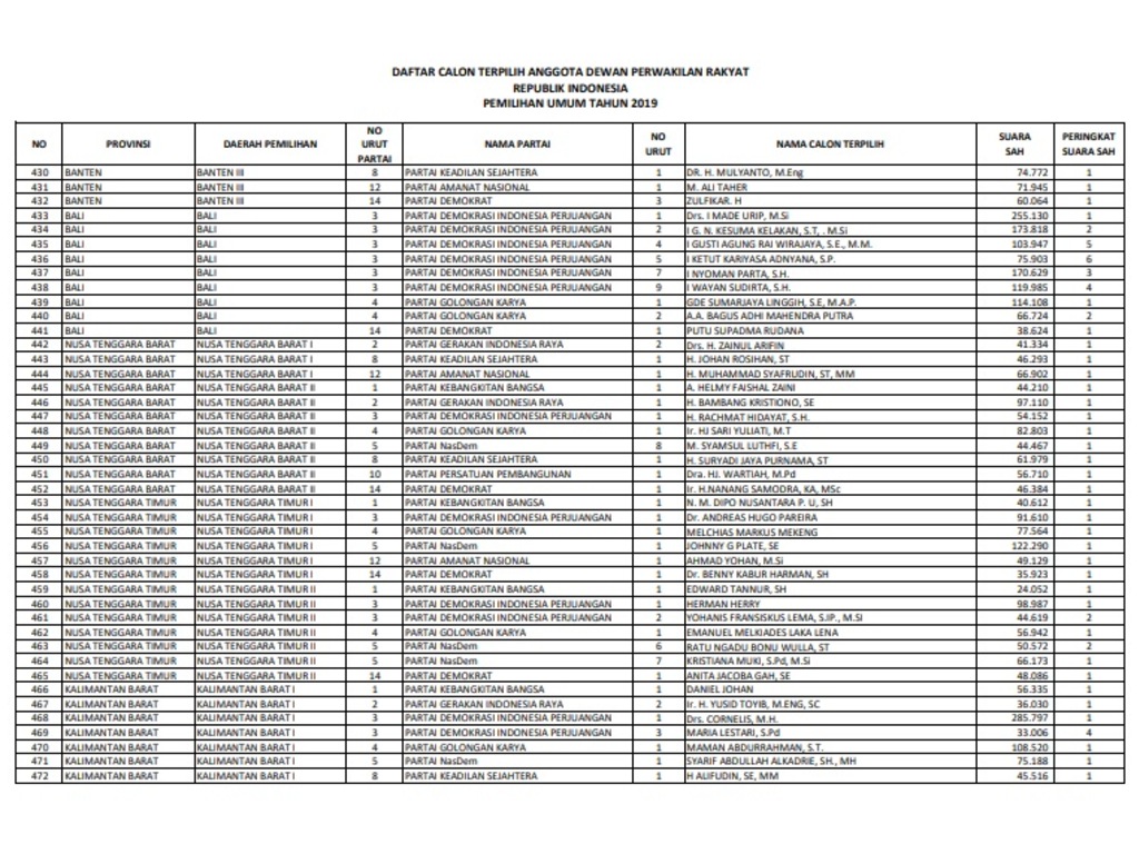 Anggota DPR 2019-2024