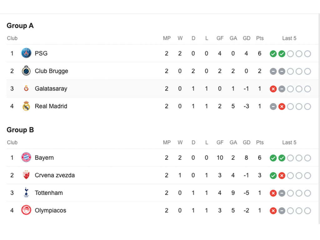 Foto Klasemen Sementara Putaran ke2 Liga Champions Tagar
