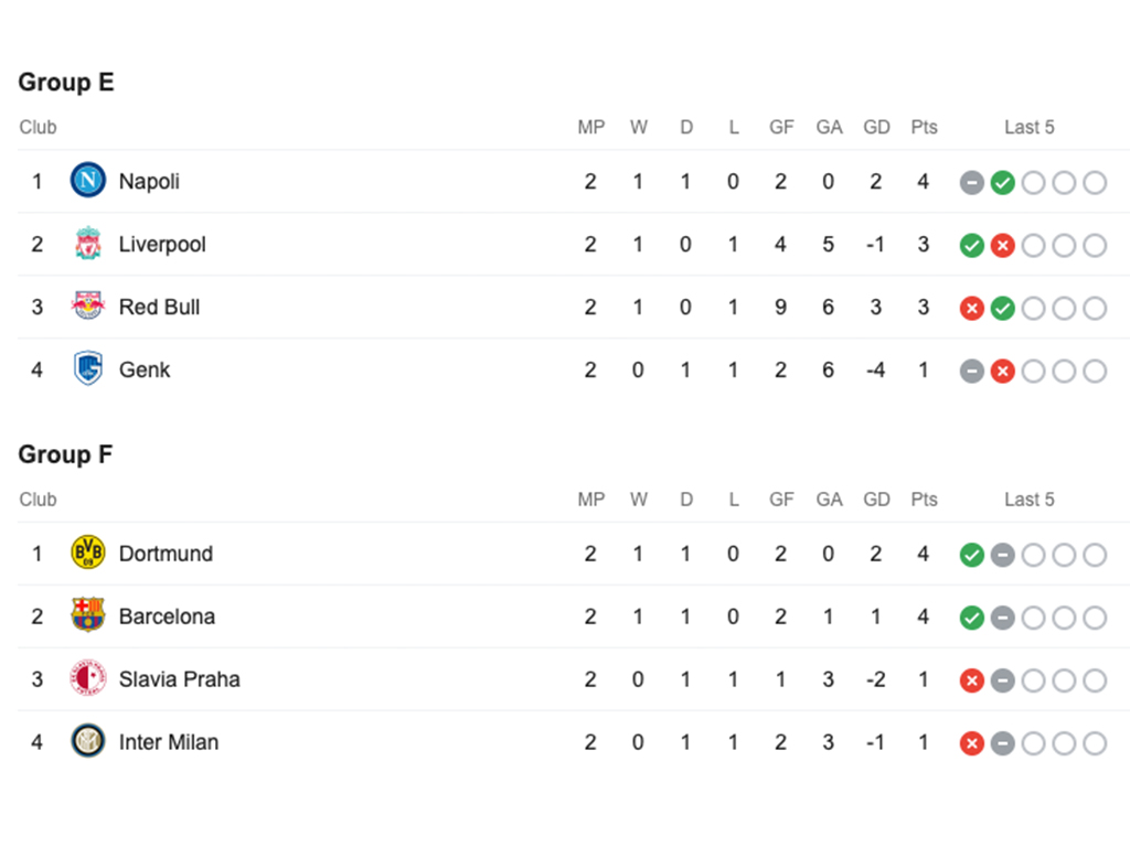 Klasemen Liga Champion