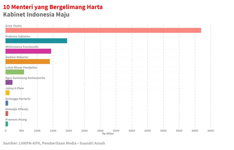 Erick Thohir