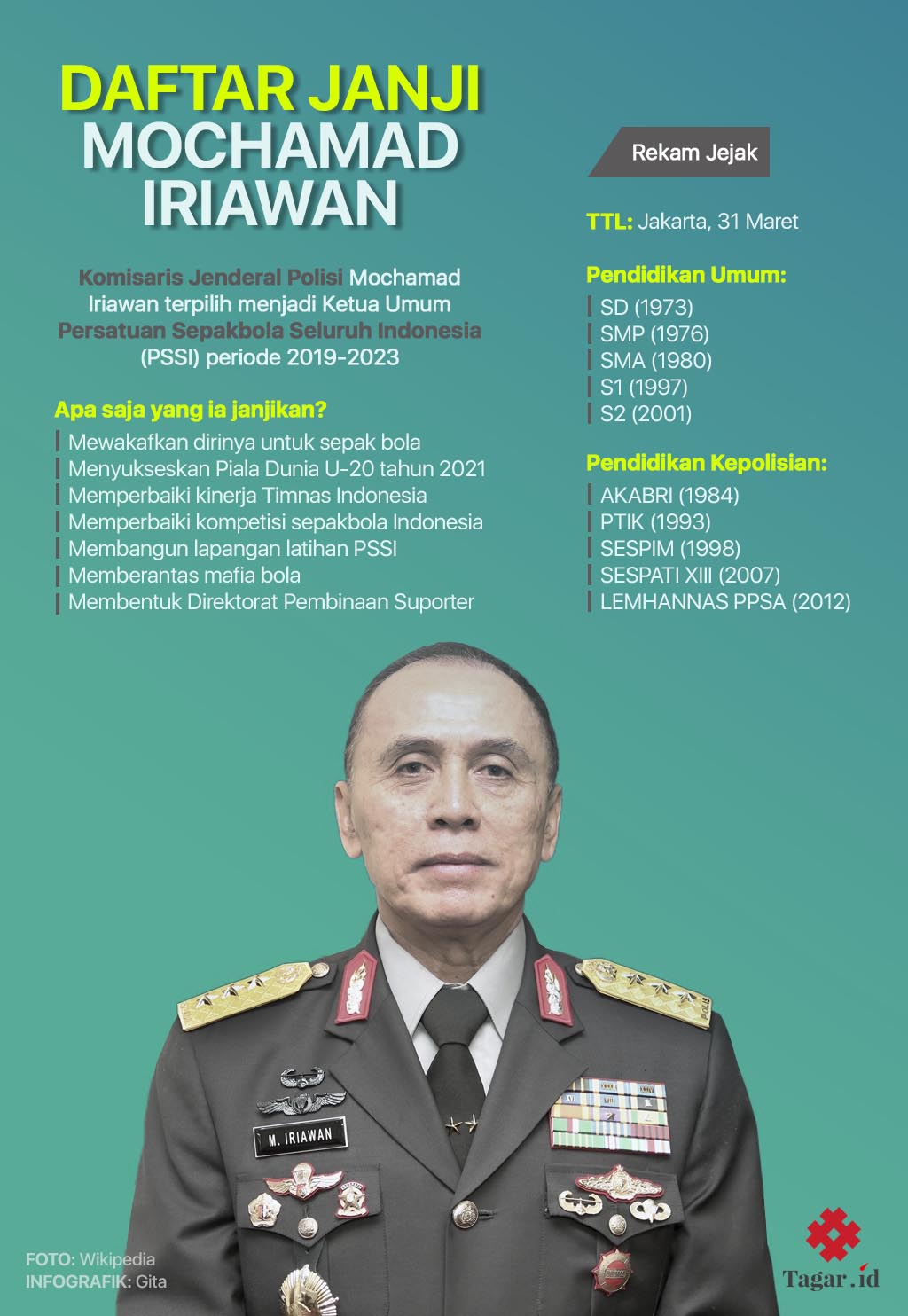 Mochamad Iriawan