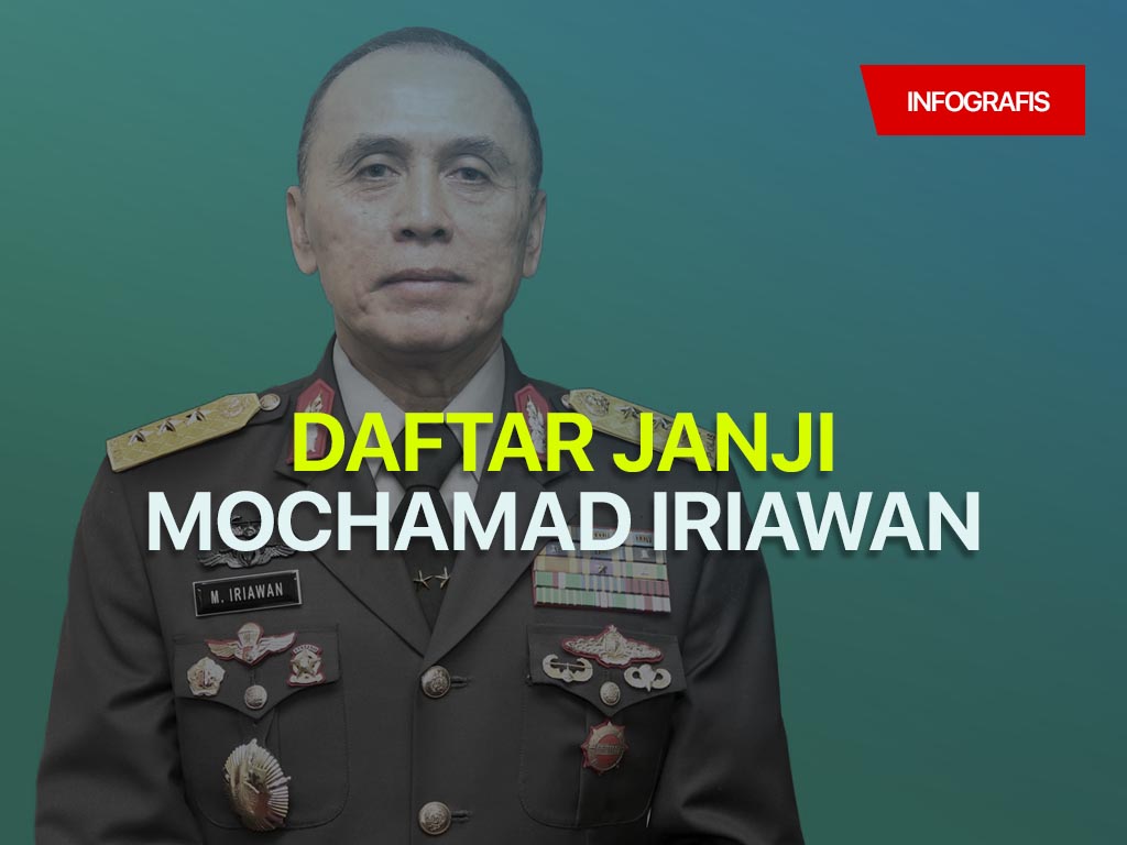 Mochamad Iriawan