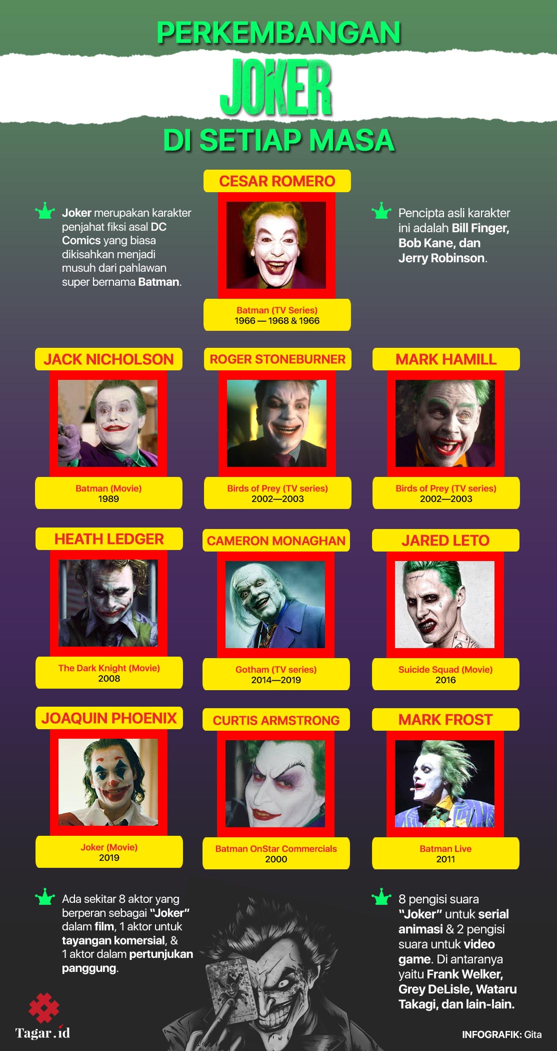 Karakter Joker