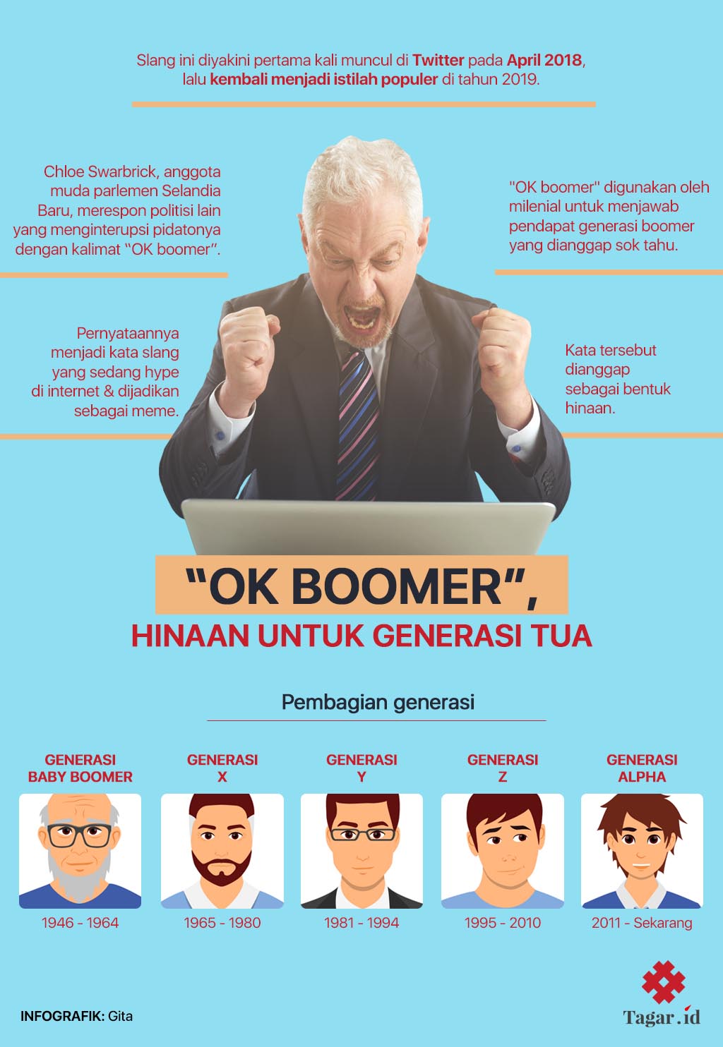 Istilah Kata Ok Boomer