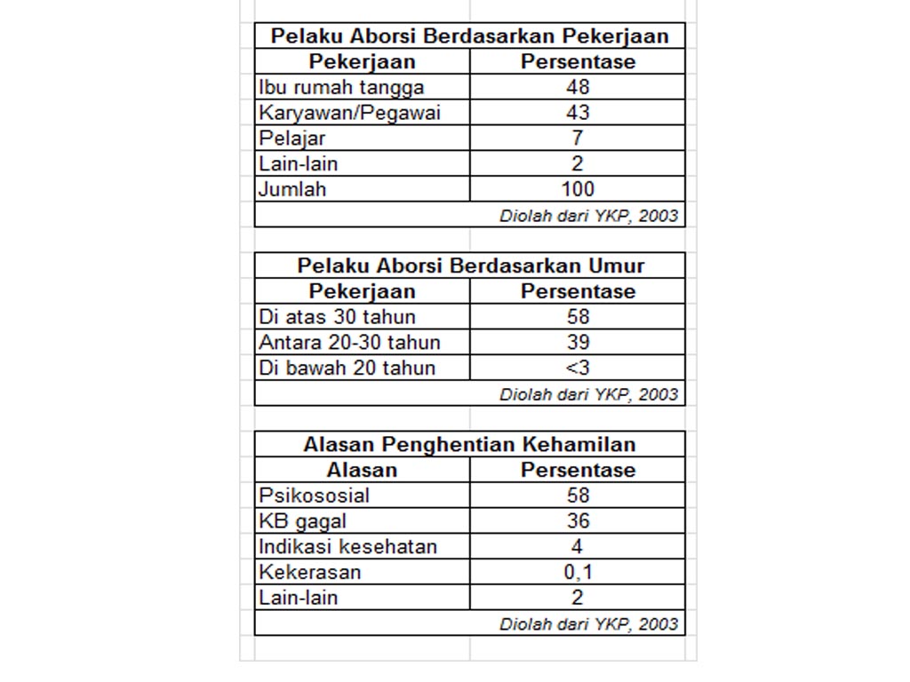 Ilus2 Aborsi